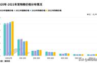 人不如狗？抖音直播让宠物粮食火爆出圈