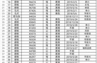 震惊！54只警犬因落选而遭到哄抢