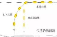 七星漂调漂指南：详细图解教程