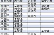 把握巴林石收藏的最佳时机：你需要知道的一切