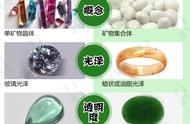 宝石和玉石：如何区分它们的不同之处？