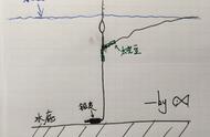 钓鱼达人教你科学调漂（下）——调钓技巧大公开