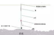 三十年野钓生涯，揭示调钓的“精髓”，老钓鱼人的秘诀终于公开